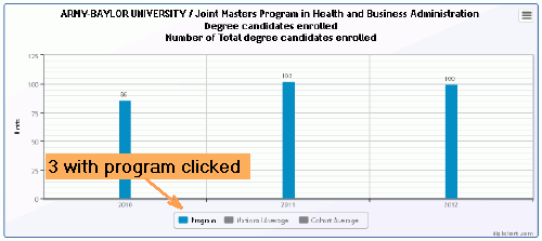 Detail of data views with program clicked