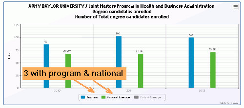 3 with program & national clicked