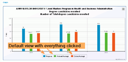 3 with everything clicked