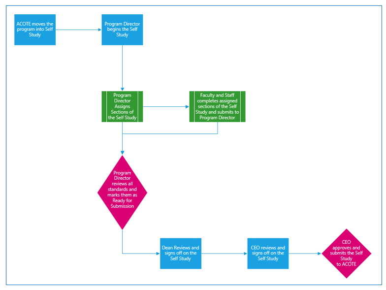 flow_chart.png