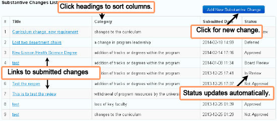 Substantive change page